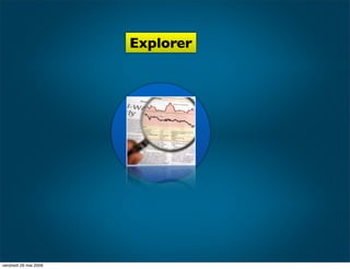 IBUA DATA : Le reporting visuel : Pour Qui?