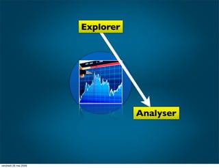IBUA DATA : Le reporting visuel : Pour Qui?
