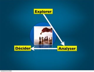 IBUA DATA : Le reporting visuel : Pour Qui?