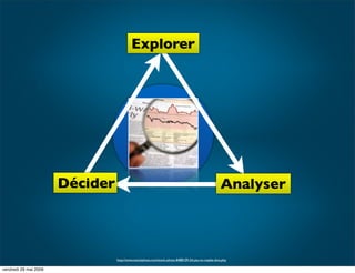 IBUA DATA : Le reporting visuel : Pour Qui?