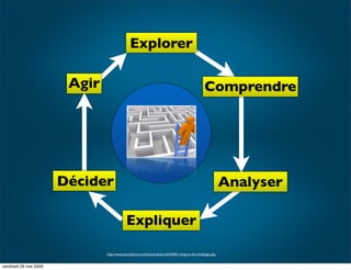 IBUA DATA : Le reporting visuel : Pour Qui?