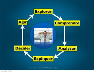 IBUA DATA : Le reporting visuel : Pour Qui?