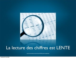 IBUA DATA : Le reporting visuel : Pour Qui?