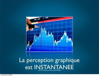 IBUA DATA : Le reporting visuel : Pour Qui?