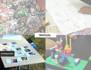 ID Research Presentation