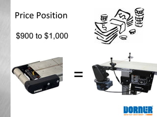 Price Position
=
$900 to $1,000
 
