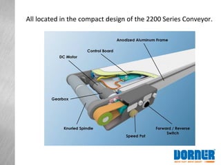 All located in the compact design of the 2200 Series Conveyor.
 