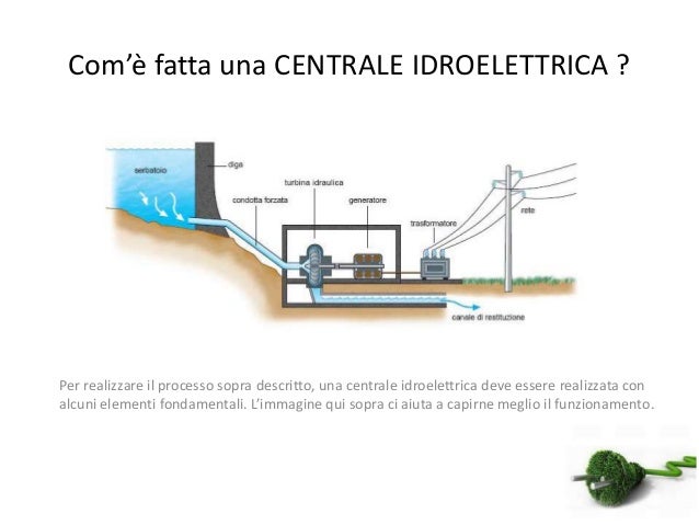 Che sollevare limpotenza luomo