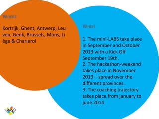 WHEN
1. The mini-LABS take place
in September and October
2013 with a Kick Off
September 19th.
2. The hackathon-weekend
takes place in November
2013 – spread over the
different provinces.
3. The coaching trajectory
takes place from january to
june 2014
WHERE
Kortrijk, Ghent, Antwerp, Leu
ven, Genk, Brussels, Mons, Li
ège & Charleroi
 