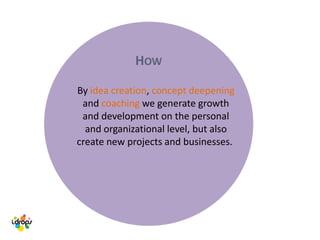 HOW
By idea creation, concept deepening
and coaching we generate growth
and development on the personal
and organizational level, but also
create new projects and businesses.
 
