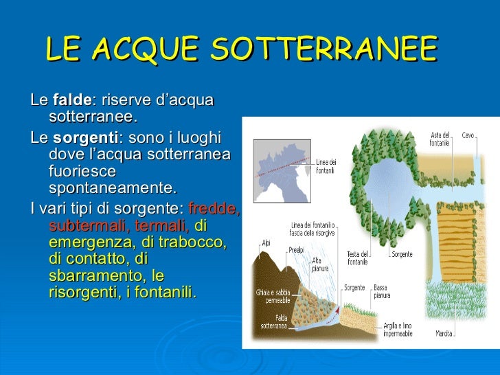 Fendere La Terra O Le Acque