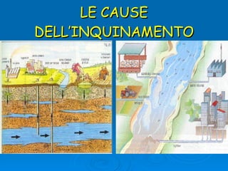 LE CAUSE DELL’INQUINAMENTO 