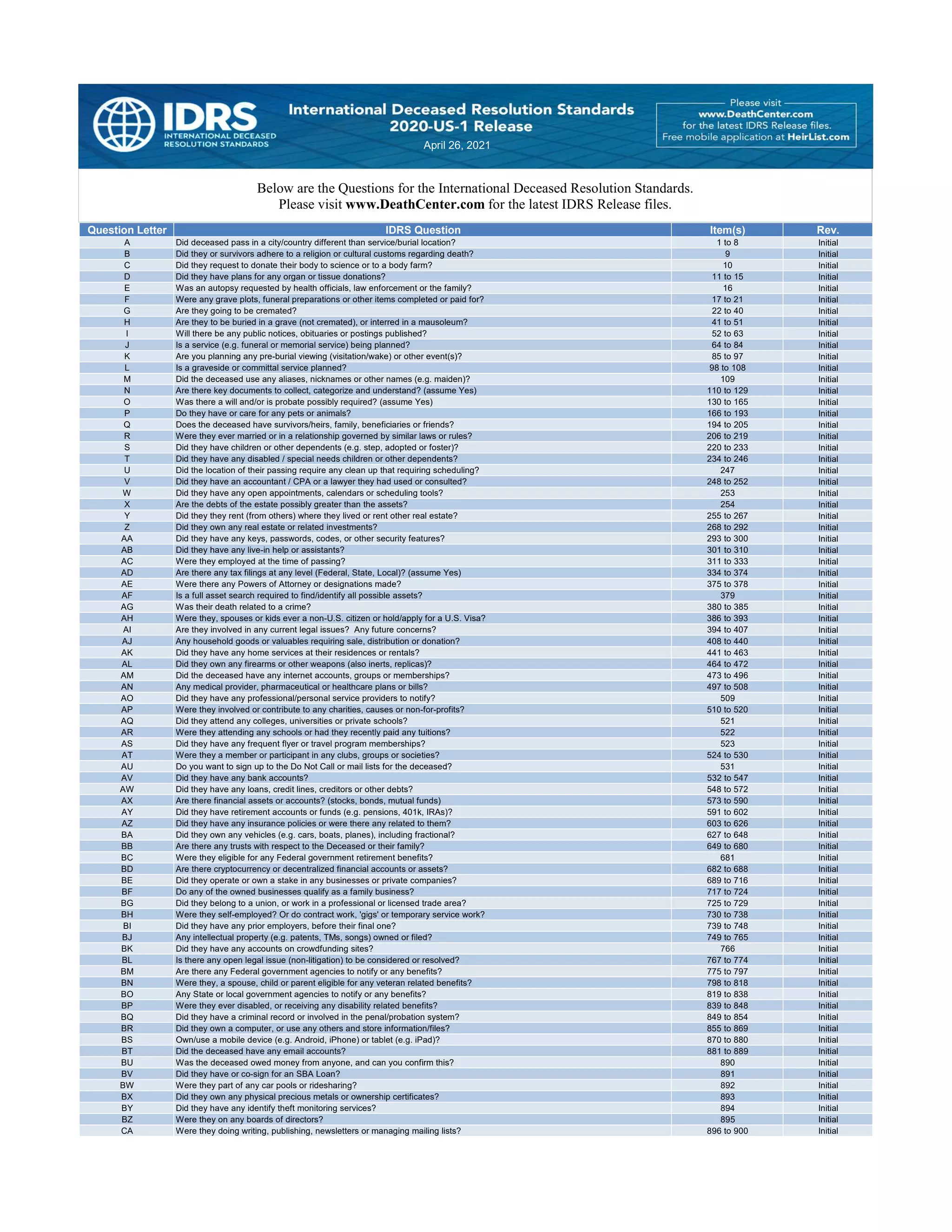 IDRS Questions 04262021 | PDF
