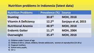 The History of Cooking Oil Fortification in Indonesia: Government Support for the Program and Challenges