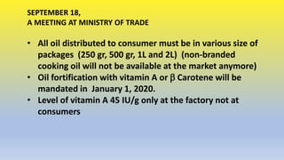 The History of Cooking Oil Fortification in Indonesia: Government Support for the Program and Challenges