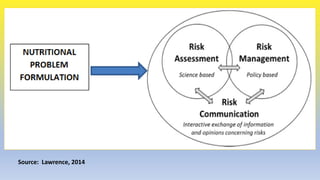 The History of Cooking Oil Fortification in Indonesia: Government Support for the Program and Challenges