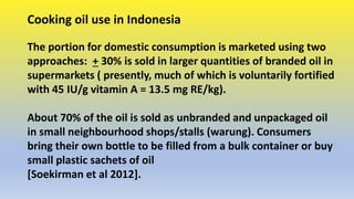 The History of Cooking Oil Fortification in Indonesia: Government Support for the Program and Challenges
