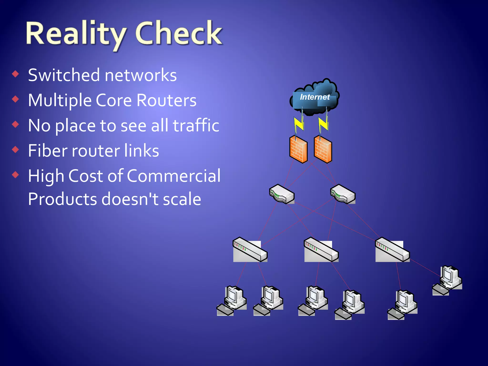 Switched networks Multiple Core Routers No place to see all traffic Fiber router links High Cost of Commercial Products doesn't scale 