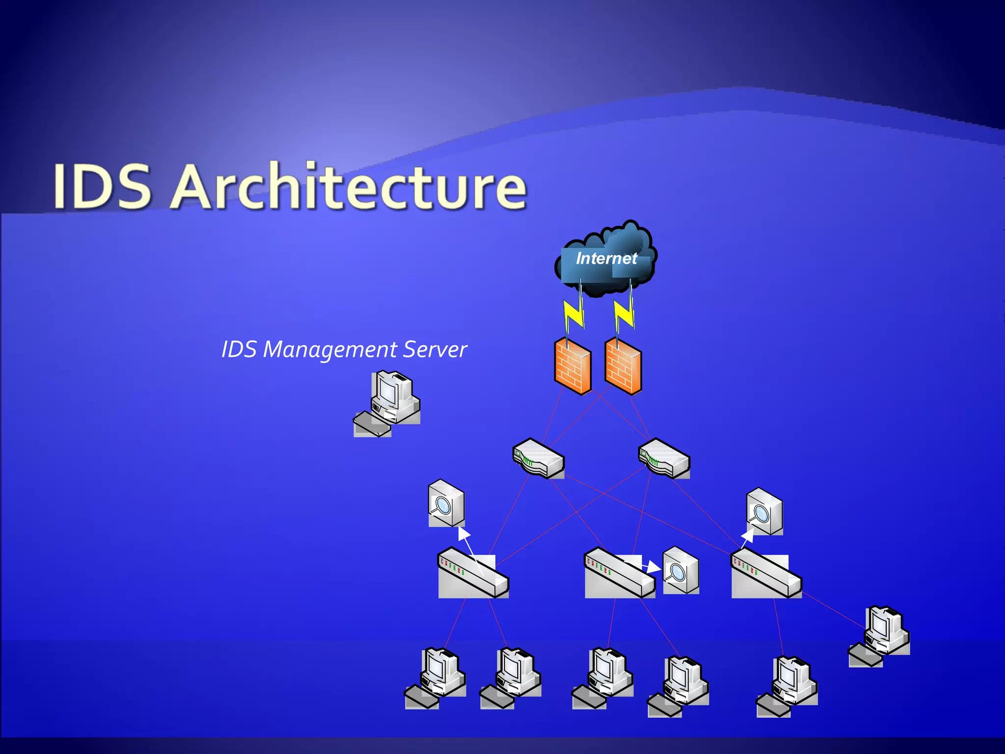 IDS Management Server 