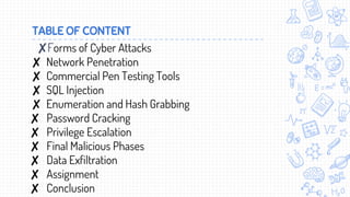 TABLE OF CONTENT
✘Forms of Cyber Attacks
✘ Network Penetration
✘ Commercial Pen Testing Tools
✘ SQL Injection
✘ Enumeration and Hash Grabbing
✘ Password Cracking
✘ Privilege Escalation
✘ Final Malicious Phases
✘ Data Exfiltration
✘ Assignment
✘ Conclusion
 