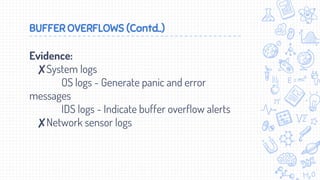 BUFFER OVERFLOWS (Contd..)
Evidence:
✘System logs
OS logs - Generate panic and error
messages
IDS logs - Indicate buffer overflow alerts
✘Network sensor logs
 