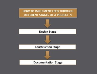 HOW TO IMPLEMENT LEED THROUGH
DIFFERENT STAGES OF A PROJECT ??
Design Stage
Construction Stage
Documentation Stage
 