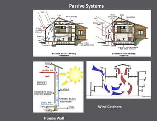 Passive Systems
Wind Catchers
Trombe Wall
 