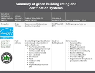 Summary of green building rating and
certification systems
 