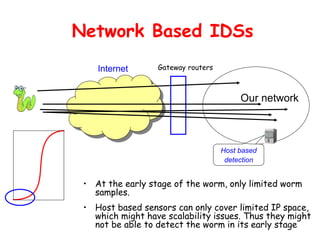 ids.ppt