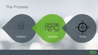 The Process
Collection Evaluation Tuning
 