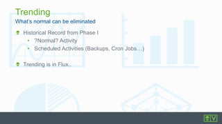 What’s normal can be eliminated
Trending
Historical Record from Phase I
• ?Normal? Activity
• Scheduled Activities (Backups, Cron Jobs…)
Trending is in Flux..
 