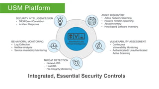 ASSET DISCOVERY
• Active Network Scanning
• Passive Network Scanning
• Asset Inventory
• Host-based Software Inventory
VULNERABILITY ASSESSMENT
• Continuous
Vulnerability Monitoring
• Authenticated / Unauthenticated
Active Scanning
BEHAVIORAL MONITORING
• Log Collection
• Netflow Analysis
• Service Availability Monitoring
SECURITY INTELLIGENCE/SIEM
• SIEM Event Correlation
• Incident Response
THREAT DETECTION
• Network IDS
• Host IDS
• File Integrity Monitoring
USM Platform
Integrated, Essential Security Controls
 