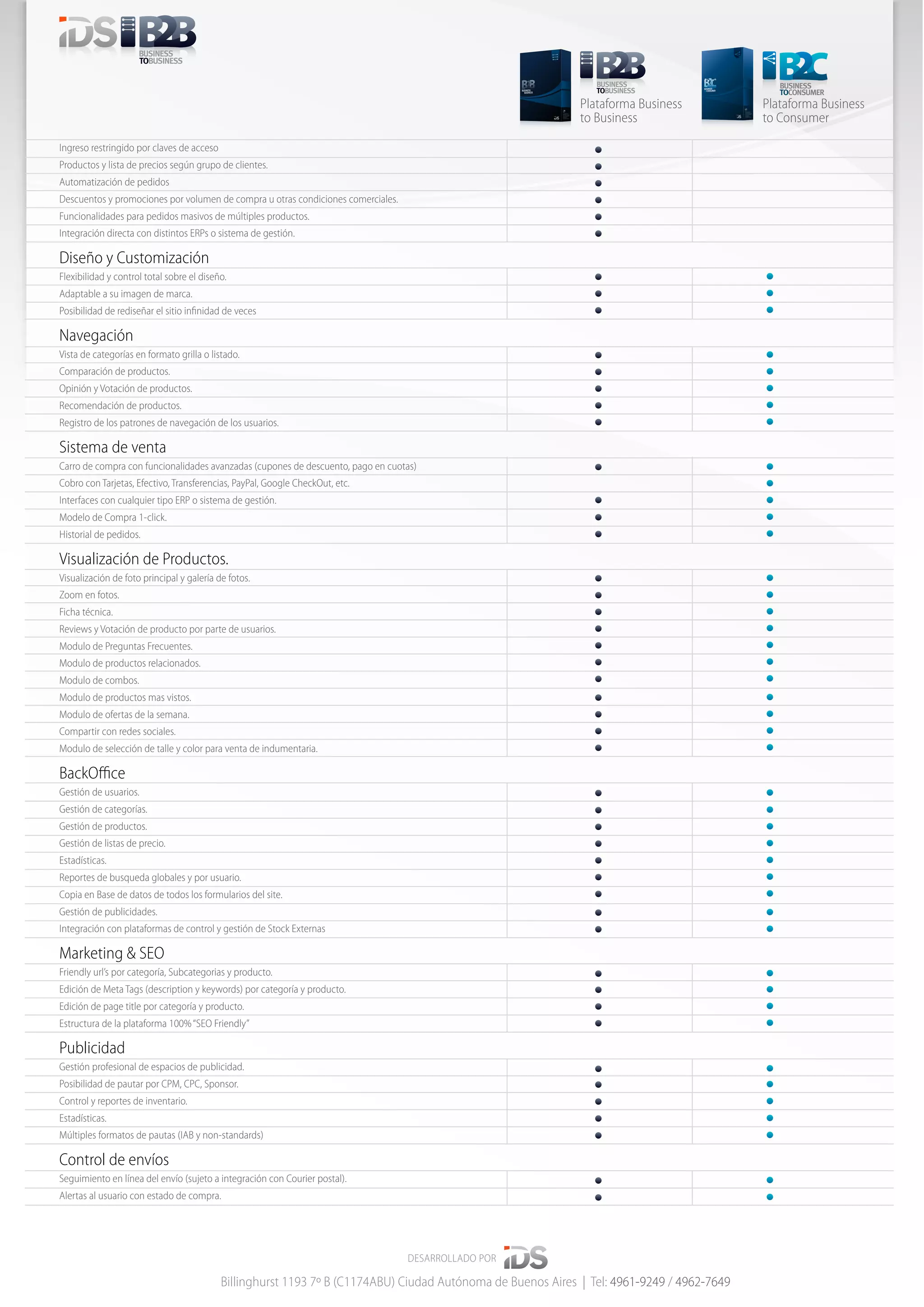 Billinghurst 1193 7º B (C1174ABU) Ciudad Autónoma de Buenos Aires | Tel: 4961-9249 / 4962-7649
DESARROLLADO POR
Ingreso restringido por claves de acceso
Productos y lista de precios según grupo de clientes.
Automatización de pedidos
Descuentos y promociones por volumen de compra u otras condiciones comerciales.
Funcionalidades para pedidos masivos de múltiples productos.
Integración directa con distintos ERPs o sistema de gestión.
Diseño y Customización
Flexibilidad y control total sobre el diseño.
Adaptable a su imagen de marca.
Posibilidad de rediseñar el sitio inﬁnidad de veces
Navegación
Vista de categorías en formato grilla o listado.
Comparación de productos.
Opinión y Votación de productos.
Recomendación de productos.
Registro de los patrones de navegación de los usuarios.
Sistema de venta
Carro de compra con funcionalidades avanzadas (cupones de descuento, pago en cuotas)
Cobro con Tarjetas, Efectivo, Transferencias, PayPal, Google CheckOut, etc.
Interfaces con cualquier tipo ERP o sistema de gestión.
Modelo de Compra 1-click.
Historial de pedidos.
Visualización de Productos.
Visualización de foto principal y galería de fotos.
Zoom en fotos.
Ficha técnica.
Reviews y Votación de producto por parte de usuarios.
Modulo de Preguntas Frecuentes.
Modulo de productos relacionados.
Modulo de combos.
Modulo de productos mas vistos.
Modulo de ofertas de la semana.
Compartir con redes sociales.
Modulo de selección de talle y color para venta de indumentaria.
BackOﬃce
Gestión de usuarios.
Gestión de categorías.
Gestión de productos.
Gestión de listas de precio.
Estadísticas.
Reportes de busqueda globales y por usuario.
Copia en Base de datos de todos los formularios del site.
Gestión de publicidades.
Integración con plataformas de control y gestión de Stock Externas
Marketing & SEO
Friendly url’s por categoría, Subcategorias y producto.
Edición de Meta Tags (description y keywords) por categoría y producto.
Edición de page title por categoría y producto.
Estructura de la plataforma 100%“SEO Friendly”
Publicidad
Gestión profesional de espacios de publicidad.
Posibilidad de pautar por CPM, CPC, Sponsor.
Control y reportes de inventario.
Estadísticas.
Múltiples formatos de pautas (IAB y non-standards)
Control de envíos
Seguimiento en línea del envío (sujeto a integración con Courier postal).
Alertas al usuario con estado de compra.
BUSINESS
TOBUSINESS
BUSINESS
TOCONSUMER
Plataforma Business
to Business
Plataforma Business
to Consumer
BUSINESS
TOBUSINESS
 