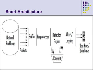 Snort Architecture