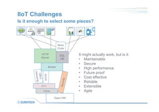 IIoT Challenges
Is it enough to select some pieces?
HTTP
Server
HTTP
C++
SQL
DB
Broker
Open HW
Linux
More
Code
@
It might actually work, but is it:
• Maintainable
• Secure
• High performance
• Future proof
• Cost effective
• Reliable
• Extensible
• Agile
 