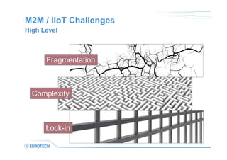 M2M / IIoT Challenges
High Level
Fragmentation
Complexity
Lock-in
 