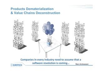 Companies in every industry need to assume that a 
software revolution is coming… Marc Andreessen
Products Dematerialization
& Value Chains Deconstruction
 