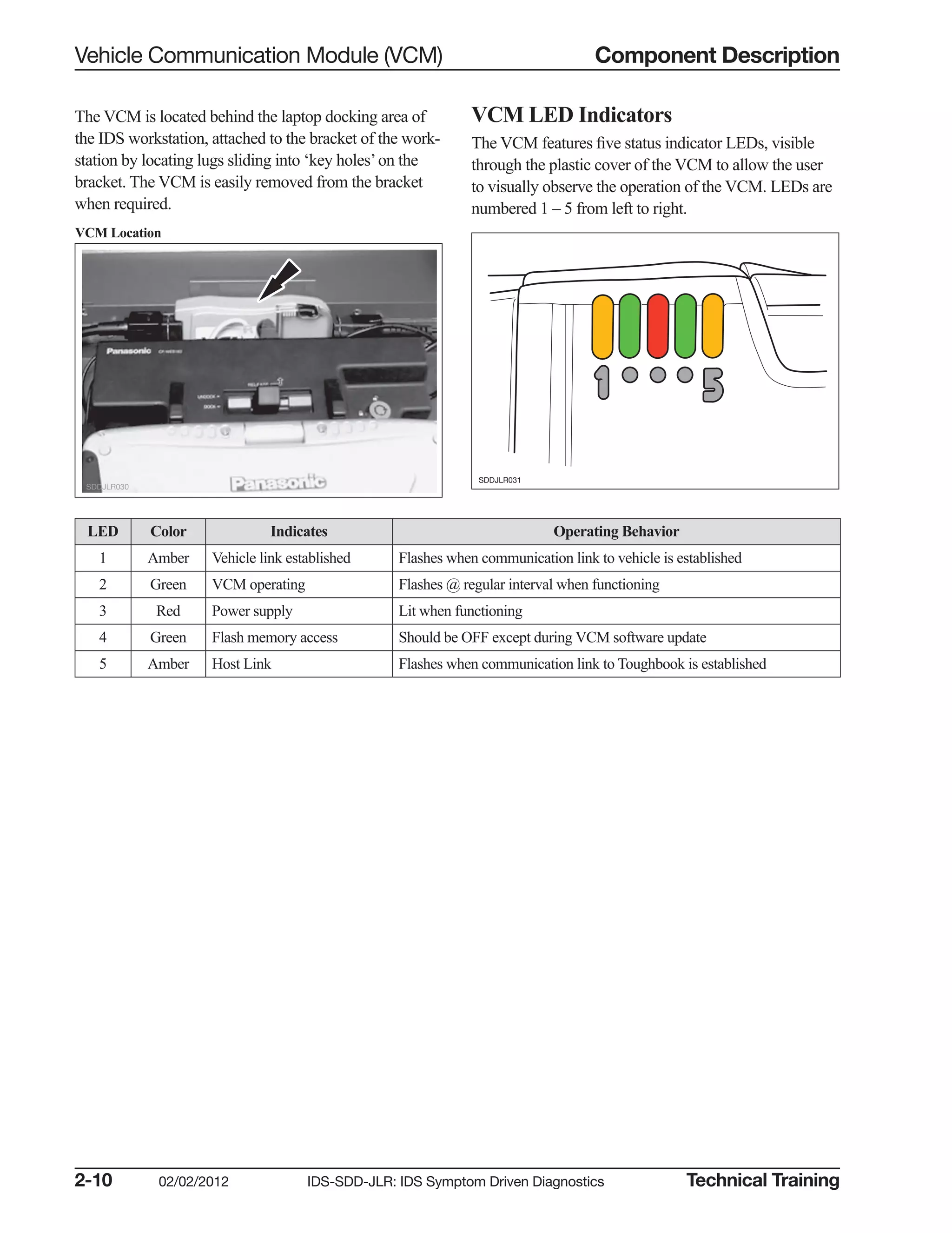 Ids sdd-jlr manual 02 02-12 (1) | PDF