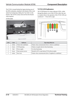 Ids sdd-jlr manual 02 02-12 (1) | PDF