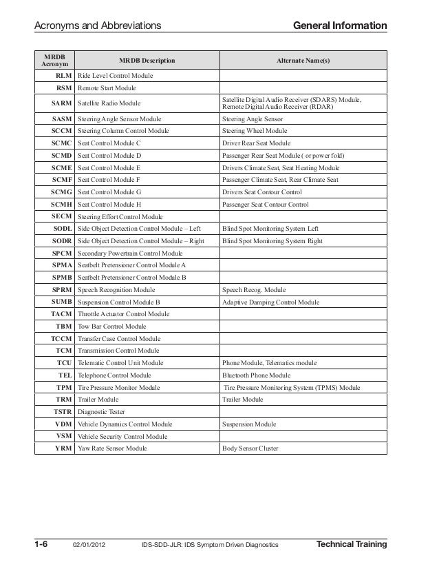 toyota wiring diagram acronyms toyota headlight adjustment toyota wiring diagram acronyms toyota headlight adjustment