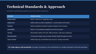 ICJIA-03-2025-03-2026-IDS-Work-Summary-Slides.pptx