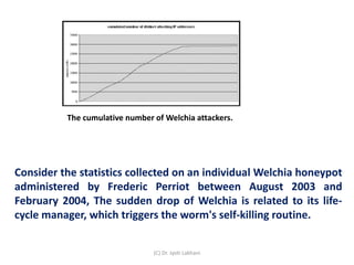 The cumulative number of Welchia attackers.
(C) Dr. Jyoti Lakhani
Consider the statistics collected on an individual Welchia honeypot
administered by Frederic Perriot between August 2003 and
February 2004, The sudden drop of Welchia is related to its life-
cycle manager, which triggers the worm's self-killing routine.
 