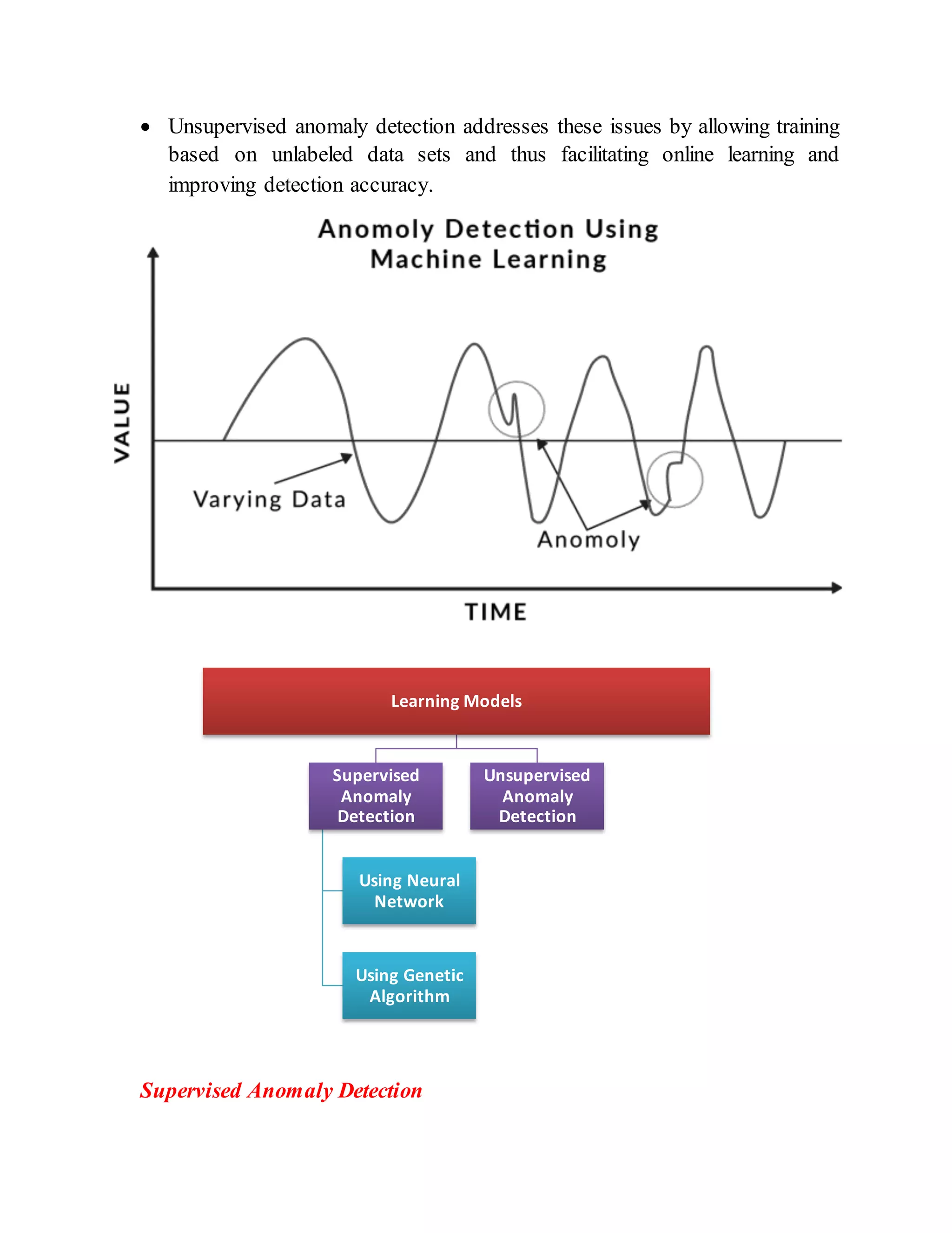  Unsupervised anomaly detection addresses these issues by allowing training
based on unlabeled data sets and thus facilitating online learning and
improving detection accuracy.
Supervised Anomaly Detection
Learning Models
Supervised
Anomaly
Detection
Using Neural
Network
Using Genetic
Algorithm
Unsupervised
Anomaly
Detection
 