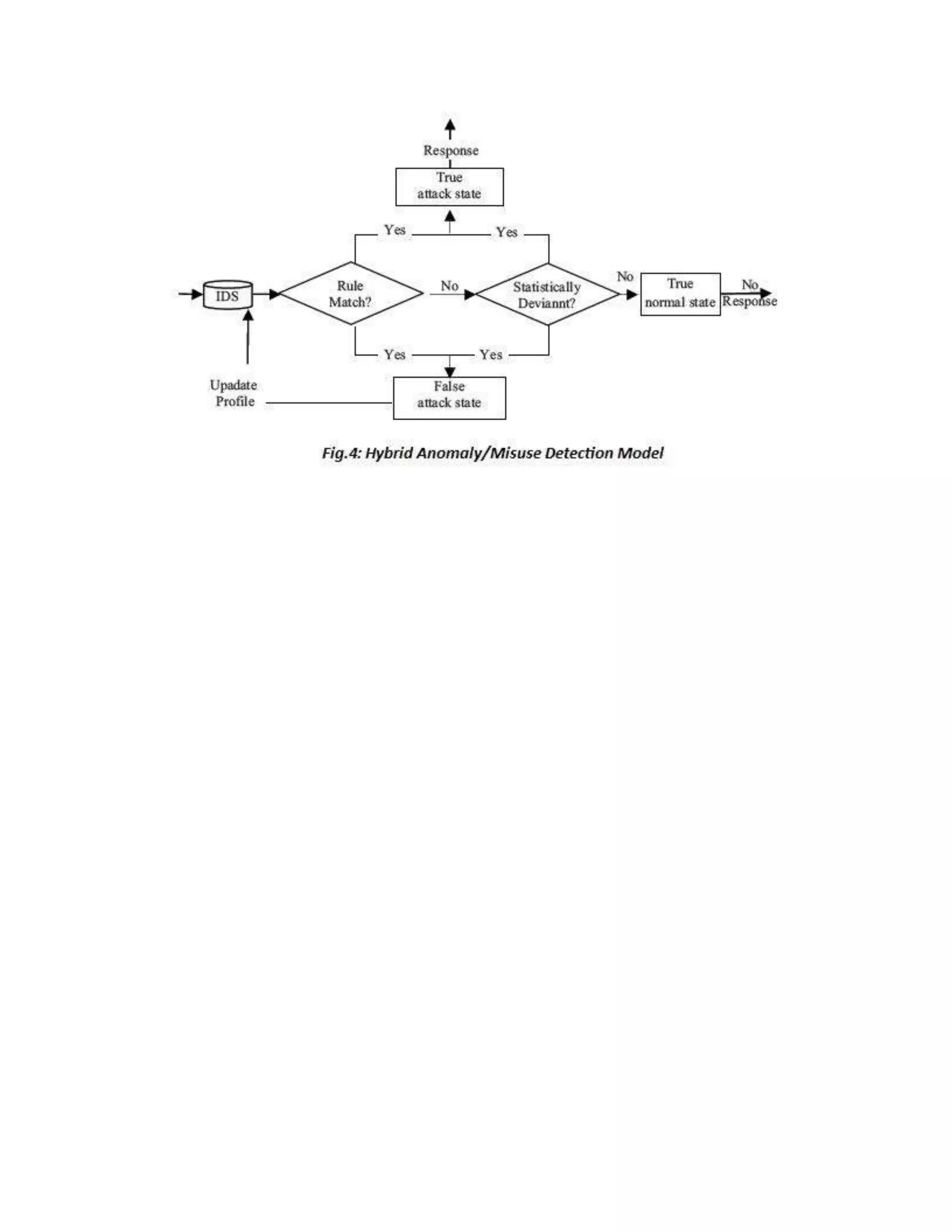 Ids 014 anomaly detection