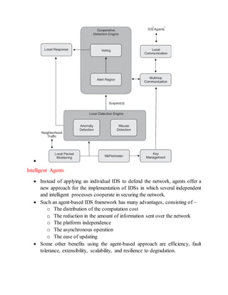 Ids 015 architecture and implementation of ids | DOCX