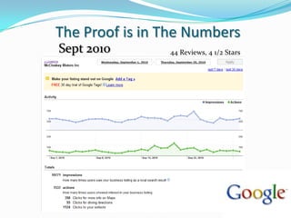 The Proof is in The NumbersSept 201044 Reviews, 4 1/2 Stars
