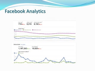 Facebook Analytics