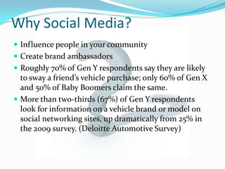 Why Social Media?Influence people in your communityCreate brand ambassadorsRoughly 70% of Gen Y respondents say they are likely to sway a friend’s vehicle purchase; only 60% of Gen X and 50% of Baby Boomers claim the same.More than two-thirds (67%) of Gen Y respondents look for information on a vehicle brand or model on social networking sites, up dramatically from 25% in the 2009 survey. (Deloitte Automotive Survey)