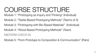 COURSE STRUCTURE
Module 1: “Prototyping as Inquiry and Thinking” (Individual)
Module 2: “Textile-Based Prototyping Methods” (Teams of 3)
Module 3: “Prototyping with Bio-Based Materials” (Individual)
Module 4: “Wood-Based Prototyping Methods” (Team)
MIDTERM CHECK-IN
Module 5: “From Prototype to Composition & Communication” (Pairs)
23
 