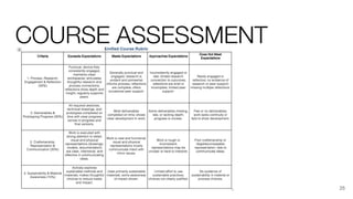 COURSE ASSESSMENT
25
 
